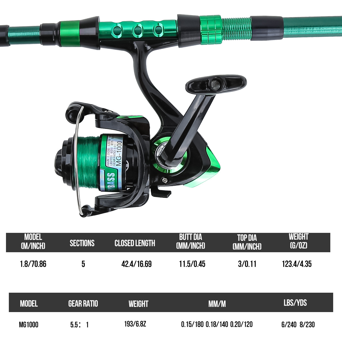 1.8 Meters Green Carbon Fiber  - đánh giá và giá Wok Carbon Steel